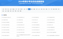 考研成績(jī)查詢?nèi)肟陉P(guān)閉(中注協(xié)成績(jī)查詢?nèi)肟?