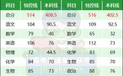 一?？?50分高考能考多少分(高三越考越差的原因)