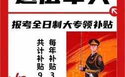 退役士兵免試上大專
