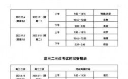 高考三模都是什么時間(補課建議補哪幾門)