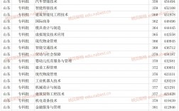 2024年山東省勞技學院分數線