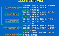 企業(yè)管理知識(企業(yè)管理基礎(chǔ)知識試題及答案)