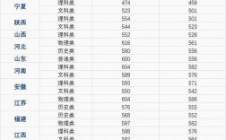 一本分數(shù)線是多少分錄取2024(2024年河南一本要多少分)