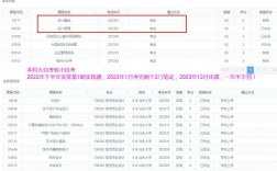 自考本科難度大嗎真實的通過率是多少