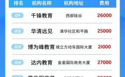 java培訓機構哪些好