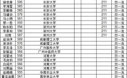 2024年天水一中錄取分數線