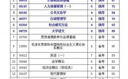 自考大專需要考哪些科目(自考最容易過的專業(yè))