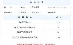 今年一建通過(guò)率很高