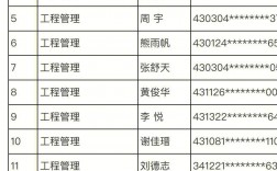 湖南工程學院教務處網絡管理系統（附入口+流程）