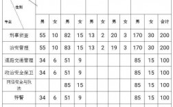 300分能考上內(nèi)蒙警校嗎？招生政策如何？