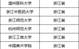 保研二本學校名單(二本考研985通過率)