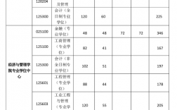 西安理工大學(xué)研究生錄取分?jǐn)?shù)線