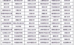 雙非但是雙一流有用嗎 企業(yè)認(rèn)可嗎