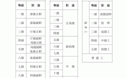 崗位等級是什么意思(文職技能崗待遇太低了)