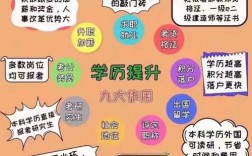學歷提升的正規機構前5排名