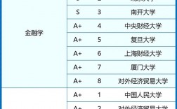 金融專碩院校排名100是哪些學(xué)校？如何選擇？