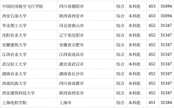 452分能上什么大學(xué)
