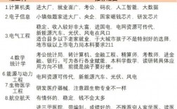 張雪峰工科專業深度解讀