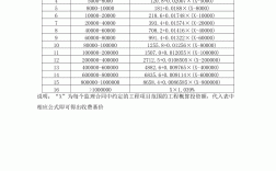 工地監(jiān)理一個月多少錢一個月