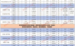 2024年理科二本分數線最低多少分