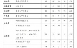 西安交大研究生錄取分數(shù)線2023(考研)