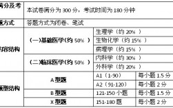 西綜分數分配(西綜240分有多難)