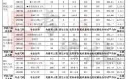 合肥工業大學報錄比