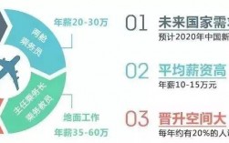 空乘專業(yè)發(fā)展趨勢