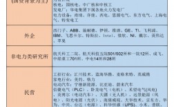 電氣類專業包括哪些