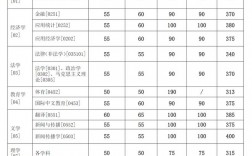 上海交大錄取分?jǐn)?shù)線2024