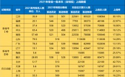 湖南歷年一本二本錄取率如何？數據分析是什么？