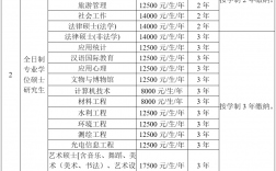 首都師范大學(xué)研究生招生簡(jiǎn)章2023介紹