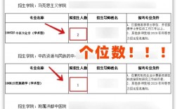 江西中醫(yī)藥大學(xué)考研好不好考？復(fù)試刷人嚴(yán)重嗎？