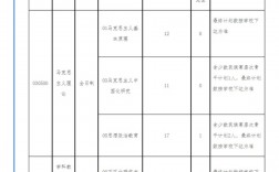 湖北大學(xué)研究生分?jǐn)?shù)線(研究生報(bào)考條件與要求)
