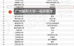 臨床醫(yī)學(xué)考研最容易的學(xué)校(張雪峰最建議跨專業(yè)考研)