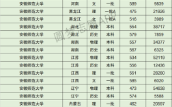 2024年安徽師范大學排名