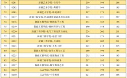 新疆專升本可以報考哪些大學