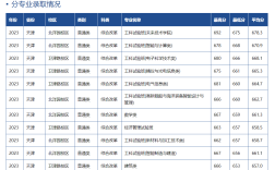 天津大學醫(yī)學院分數(shù)線