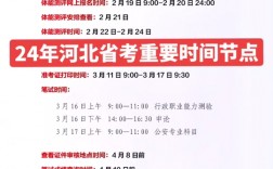 河北省事業編考試2024報名時間