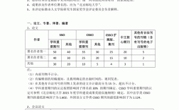 國家獎學金是怎么評定的(含金量大嗎)