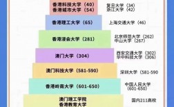 香港大學qs世界排名
