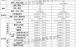 新疆二本學校排名及錄取分數線