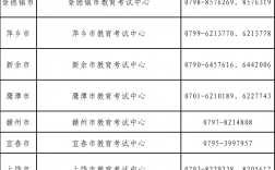 江西省教師資格證報名時間(江西教師資格證考試2024)