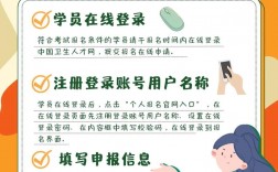 考編制怎么報名