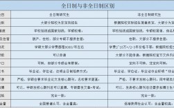 非脫產全日制(繼續教育和成人教育區別)