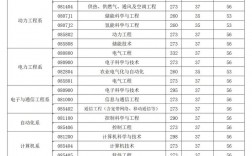 華北電力大學(xué)復(fù)試刷人(華北電力大學(xué)考研難度)