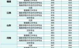 北京郵電大學2024年錄取分數線