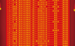 考研今日放榜(考研最好的13個專業)