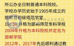 邯鄲學院簡介(邯鄲學院有哪些專業)