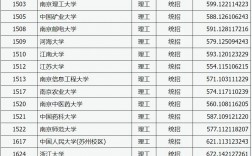 山西2024年高考分?jǐn)?shù)線